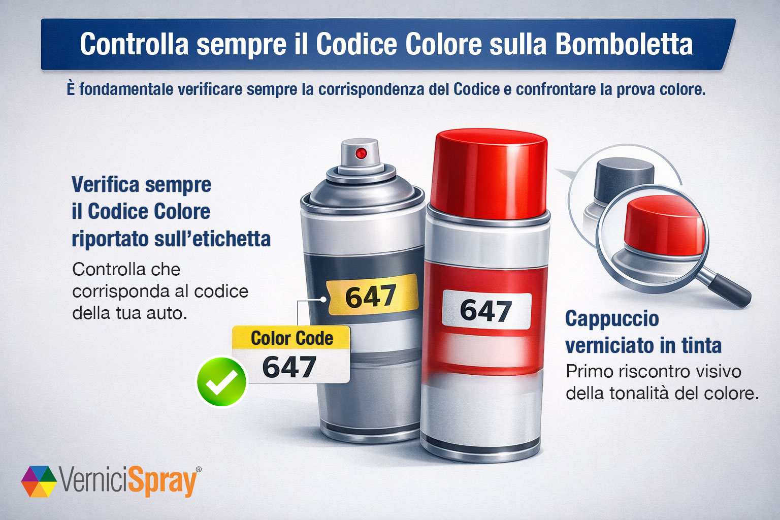 Infografica: verificare il codice colore sulla bomboletta