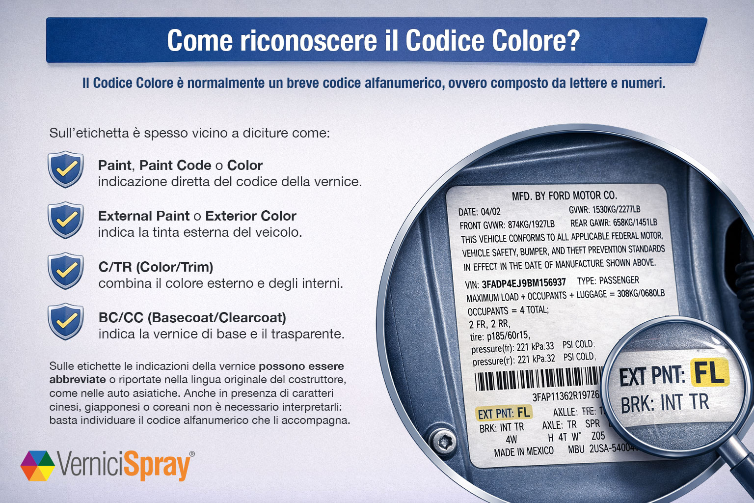 Infografica: individuare il codice colore corretto