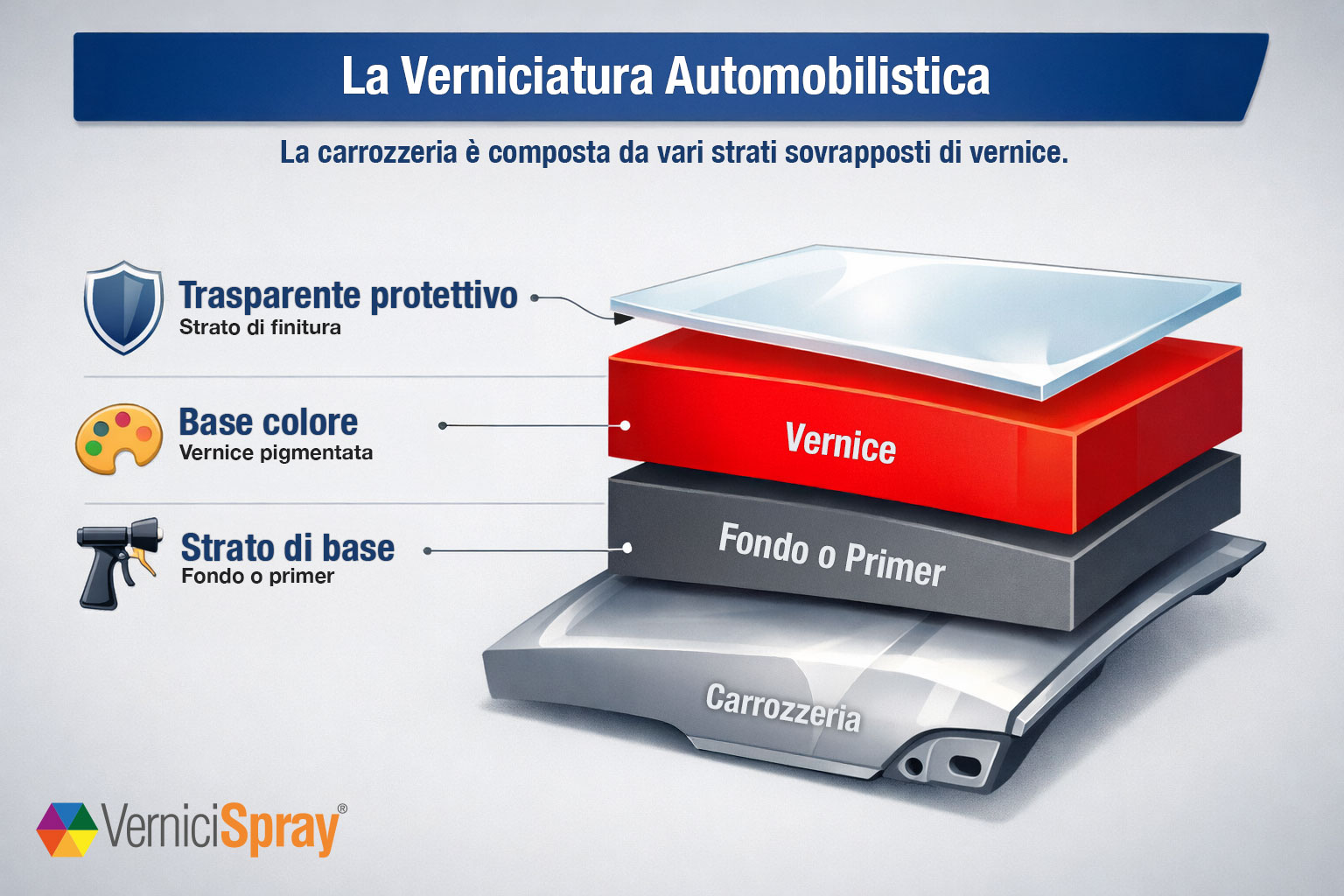 Infografica: la verniciatura automobilistica a strati